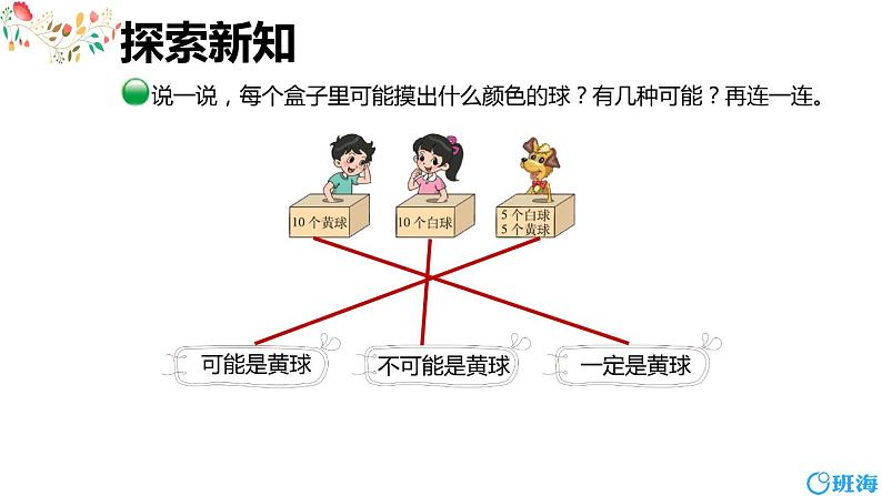 北师大(新)版 四上 第八单元 1.不确定性【优质课件】第7页