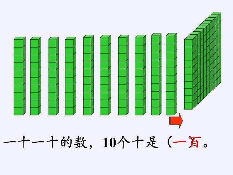 二年级数学下册教学课件-7.1    1000以内数的认识9-人教版(共14张PPT)第4页