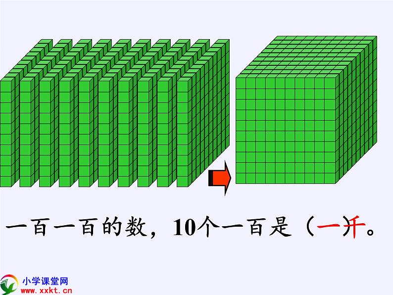 二年级数学下册教学课件-7.1    1000以内数的认识9-人教版(共14张PPT)第6页