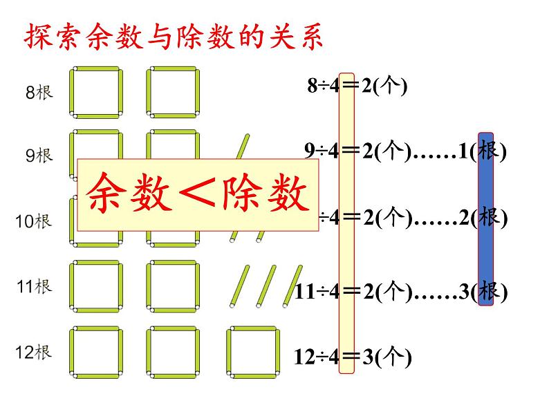 二年级数学下册教学课件-6.有余数除法4-人教版(共12张PPT)第6页