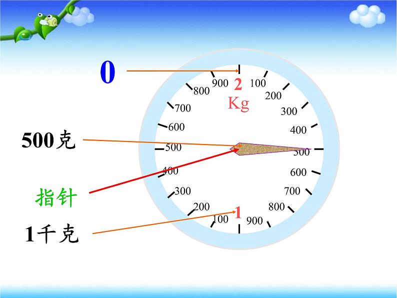 二年级数学下册教学课件-8.克和千克41-人教版(共10张PPT)第4页