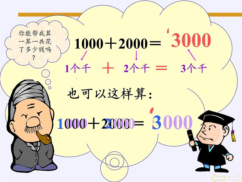 二年级数学下册教学课件-7.3整百、整千数加减法11-人教版(共15张PPT)第6页