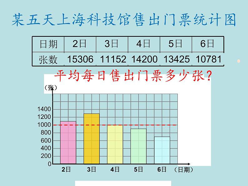 五年级上册数学课件-3.1 统计（平均数）▏沪教版 (共12张PPT)06