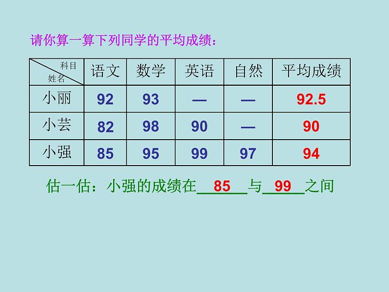 五年级上册数学课件-3.1 统计（平均数）▏沪教版 (共12张PPT)(3)02