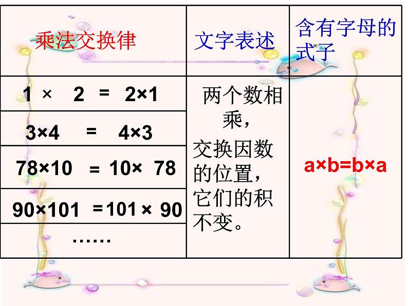 五年级上册数学课件-4.1 简易方程（用字母表示数）▏沪教版  (共25张PPT)06