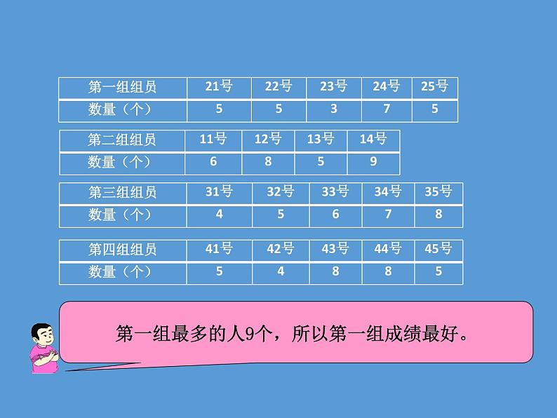 五年级上册数学课件-3.1 统计（平均数）▏沪教版 (共14张PPT)(4)03