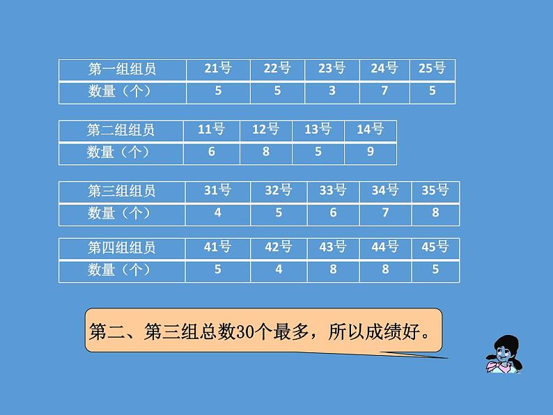 五年级上册数学课件-3.1 统计（平均数）▏沪教版 (共14张PPT)(4)04