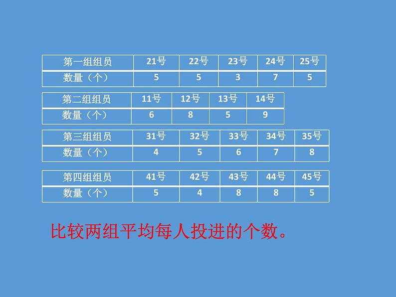 五年级上册数学课件-3.1 统计（平均数）▏沪教版 (共14张PPT)(4)05