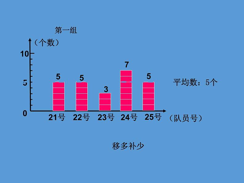 五年级上册数学课件-3.1 统计（平均数）▏沪教版 (共14张PPT)(4)06