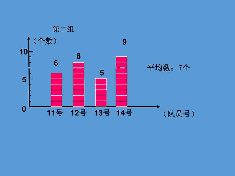 五年级上册数学课件-3.1 统计（平均数）▏沪教版 (共14张PPT)(4)07