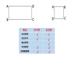 五年级上册数学课件-5.1  平行四边形  ▏沪教版 (共18张PPT)