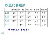 五年级上册数学课件-3.1 统计（平均数）▏沪教版 (共14张PPT)(3)