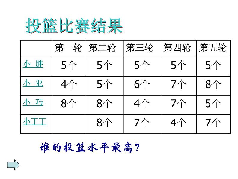 五年级上册数学课件-3.1 统计（平均数）▏沪教版 (共14张PPT)(3)第2页