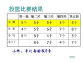 五年级上册数学课件-3.1 统计（平均数）▏沪教版 (共14张PPT)(3)