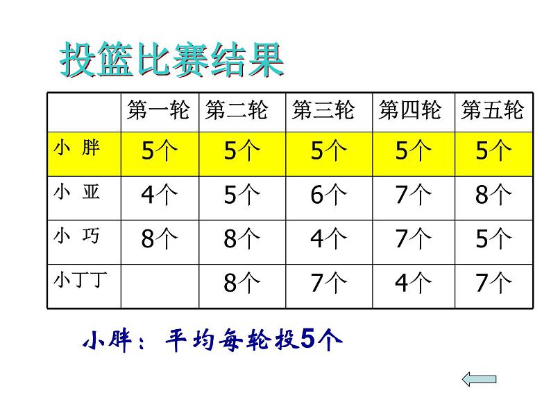 五年级上册数学课件-3.1 统计（平均数）▏沪教版 (共14张PPT)(3)第3页