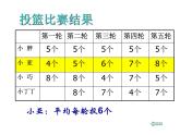 五年级上册数学课件-3.1 统计（平均数）▏沪教版 (共14张PPT)(3)