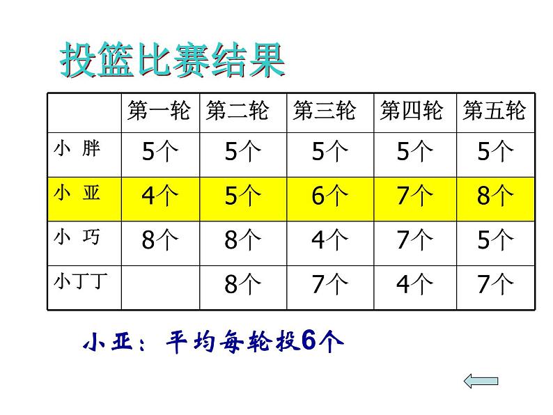 五年级上册数学课件-3.1 统计（平均数）▏沪教版 (共14张PPT)(3)第4页