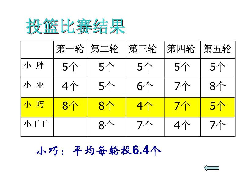 五年级上册数学课件-3.1 统计（平均数）▏沪教版 (共14张PPT)(3)第5页