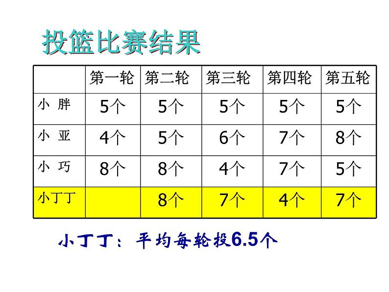 五年级上册数学课件-3.1 统计（平均数）▏沪教版 (共14张PPT)(3)第6页