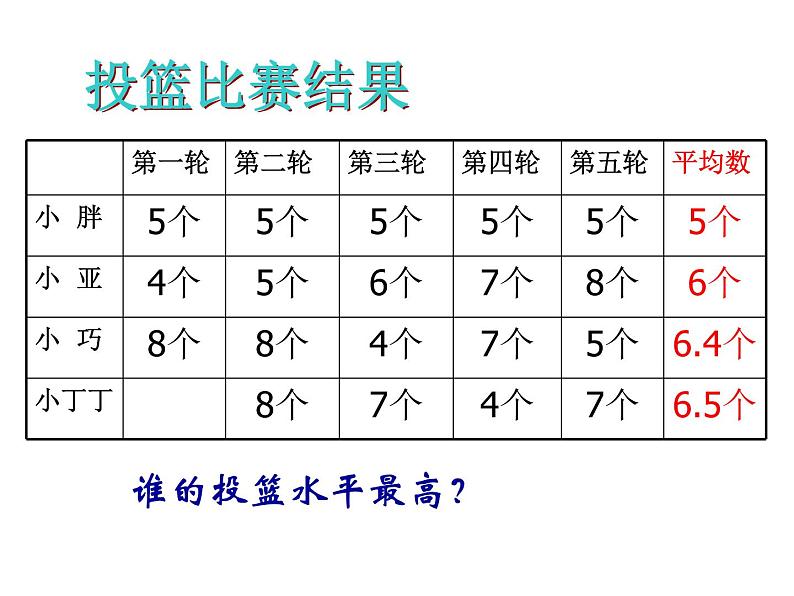 五年级上册数学课件-3.1 统计（平均数）▏沪教版 (共14张PPT)(3)第7页