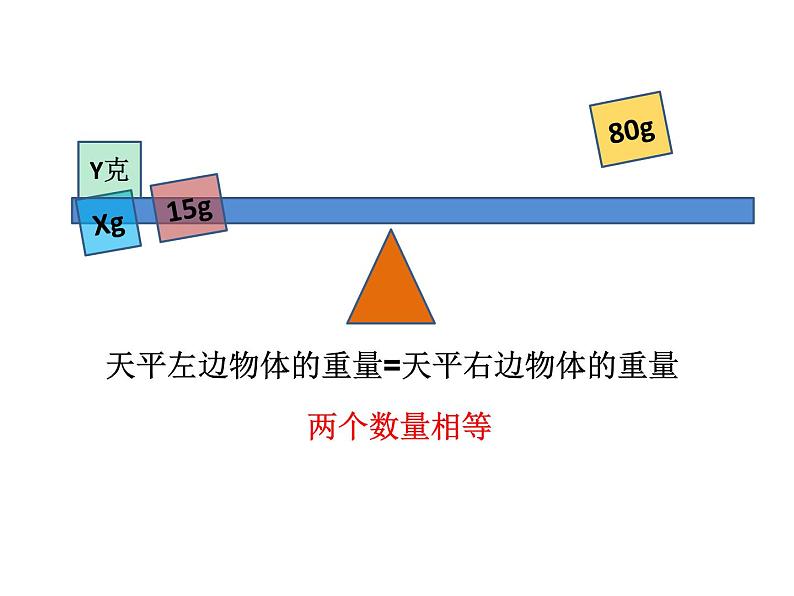 五年级上册数学课件-4.3 简易方程（方程）▏沪教版 (共22张PPT)(1)第4页