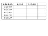 五年級上冊數(shù)學(xué)課件-4.1 簡易方程（用字母表示數(shù)）▏滬教版  (共23張PPT)