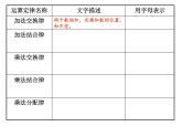 五年級上冊數(shù)學(xué)課件-4.1 簡易方程（用字母表示數(shù)）▏滬教版  (共23張PPT)