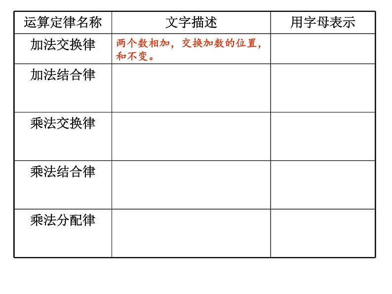 五年级上册数学课件-4.1 简易方程（用字母表示数）▏沪教版  (共23张PPT)05