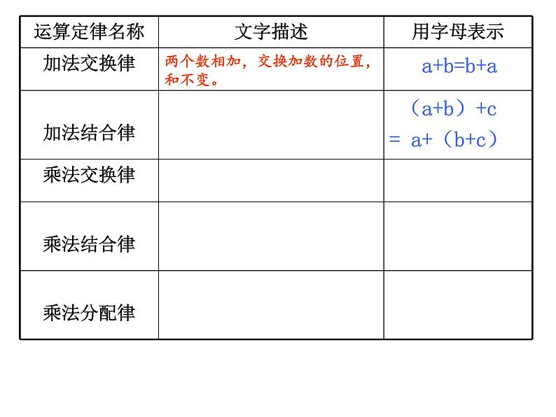 五年级上册数学课件-4.1 简易方程（用字母表示数）▏沪教版  (共23张PPT)07