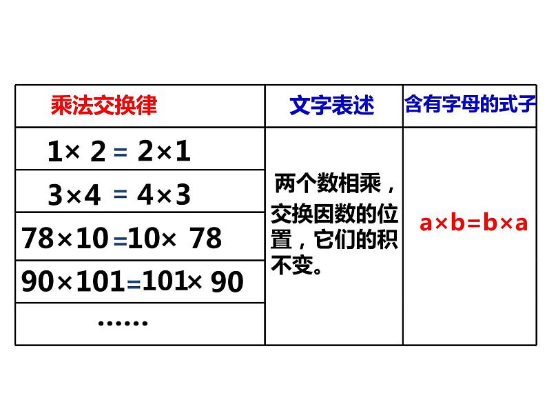 五年级上册数学课件-4.1 简易方程（用字母表示数）▏沪教版  (共24张PPT)06