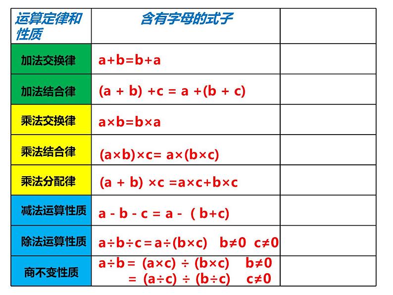 五年级上册数学课件-4.1 简易方程（用字母表示数）▏沪教版  (共24张PPT)07