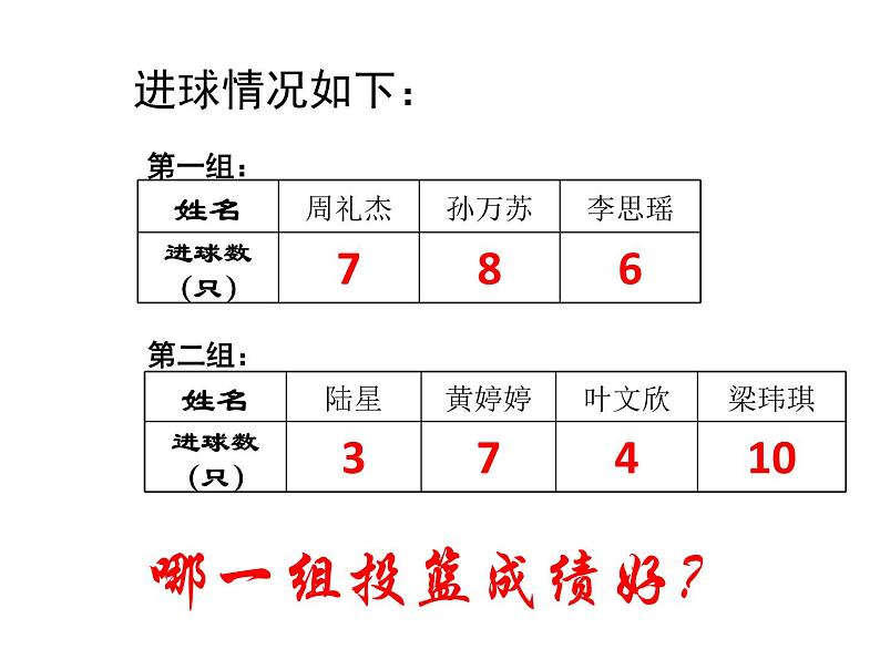 五年级上册数学课件-3.1 统计（平均数）▏沪教版 (共14张PPT)(1)第2页