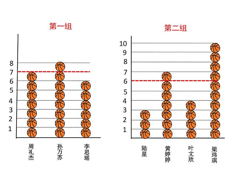 五年级上册数学课件-3.1 统计（平均数）▏沪教版 (共14张PPT)(1)第3页