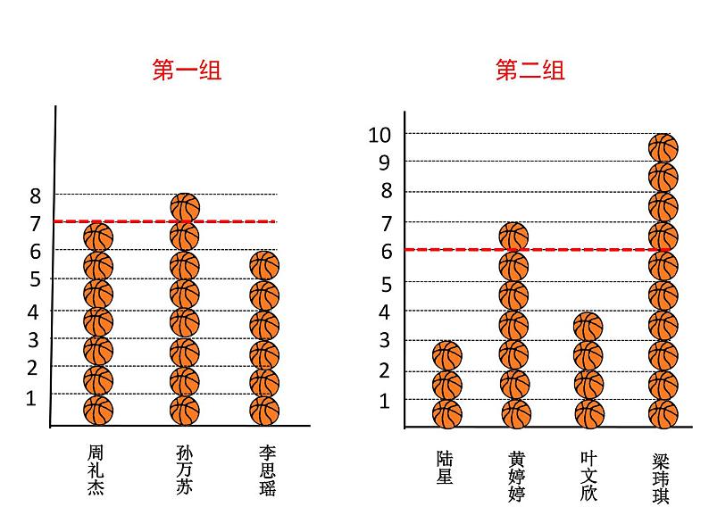 五年级上册数学课件-3.1 统计（平均数）▏沪教版 (共14张PPT)(1)第4页