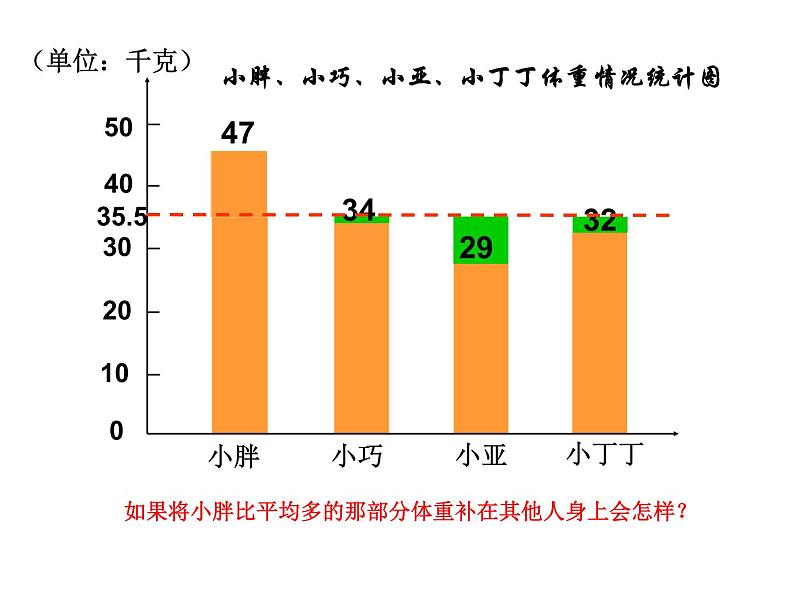 五年级上册数学课件-3.1 统计（平均数）▏沪教版 (共14张PPT)(1)第6页