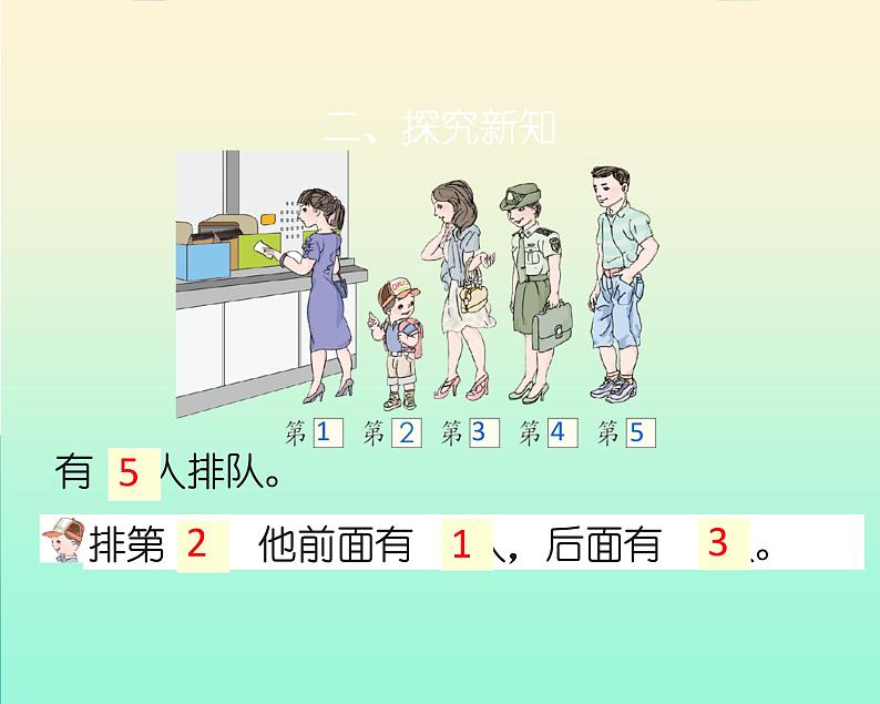 一年级上册数学教学课件-3.3第几8-人教版(共15张PPT)第4页