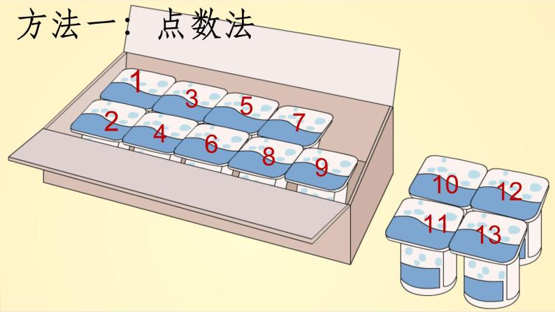 一年级上册数学教学课件-8.1   9加几4-人教版(共15张PPT)06