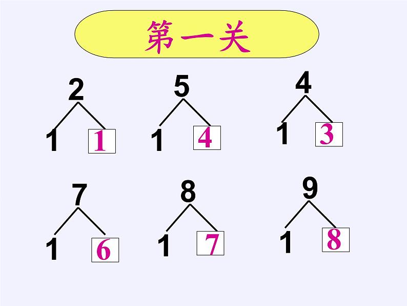 一年级上册数学教学课件-8.1   9加几5-人教版(共12张PPT)第3页