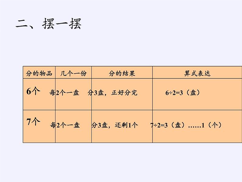 二年级数学下册教学课件-6.有余数除法-人教版(共12张PPT)06