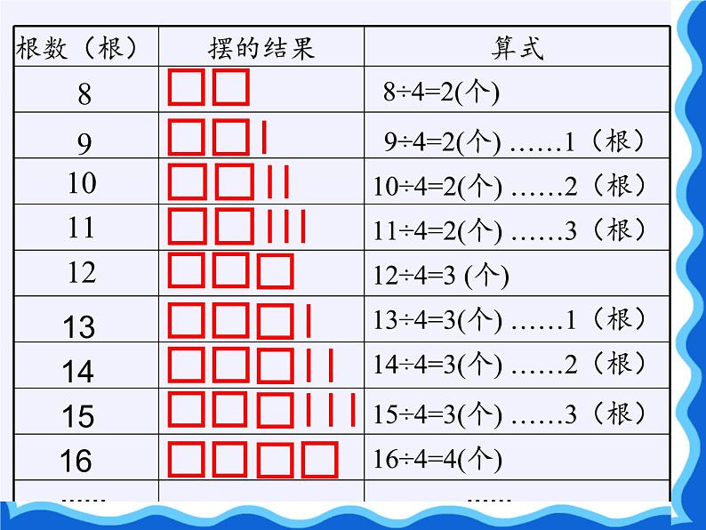 二年级数学下册教学课件-6.有余数除法-人教版(共12张PPT)04