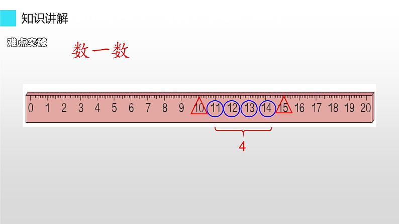 一年级上册数学教学课件-6    11-20各数的认识-人教版(共14张PPT)05