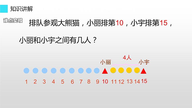 一年级上册数学教学课件-6    11-20各数的认识-人教版(共14张PPT)06