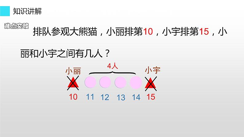 一年级上册数学教学课件-6    11-20各数的认识-人教版(共14张PPT)07
