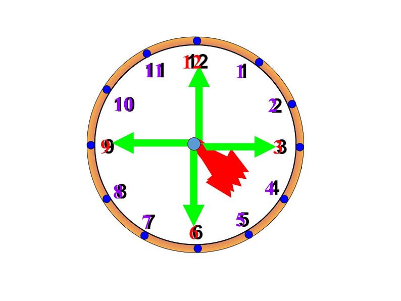 一年级上册数学教学课件-7.认识钟表25-人教版(共25张PPT)07