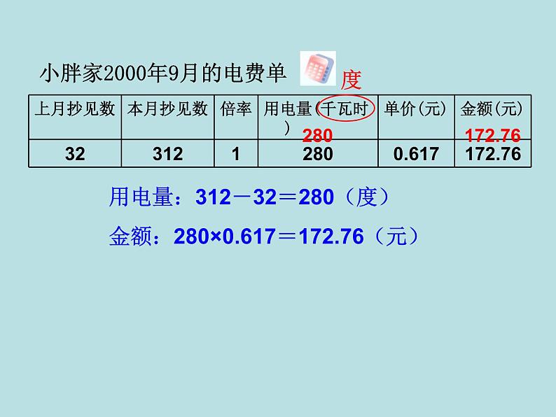 五年级上册数学课件-6.2  小数应用-水、电、天然气的费用  ▏沪教版 (共15张PPT)(2)第4页