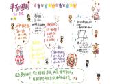 五年级上册数学课件-6.4  图形的面积  ▏沪教版 (共29张PPT)