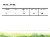 五年級(jí)上冊數(shù)學(xué)課件-6.2  小數(shù)應(yīng)用-水、電、天然氣的費(fèi)用  ▏滬教版 (共15張PPT)