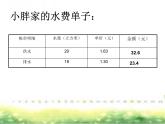 五年級(jí)上冊數(shù)學(xué)課件-6.2  小數(shù)應(yīng)用-水、電、天然氣的費(fèi)用  ▏滬教版 (共15張PPT)