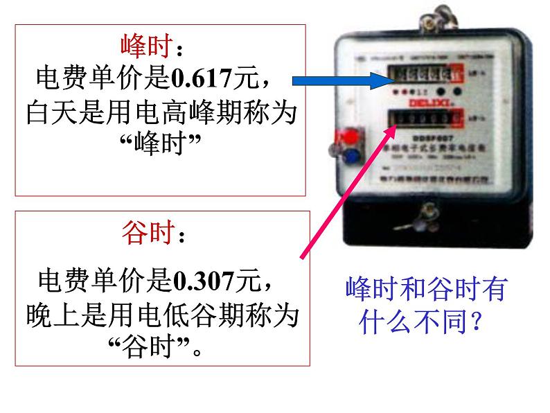 五年级上册数学课件-6.2  小数应用-水、电、天然气的费用  ▏沪教版 (共15张PPT)(1)第3页