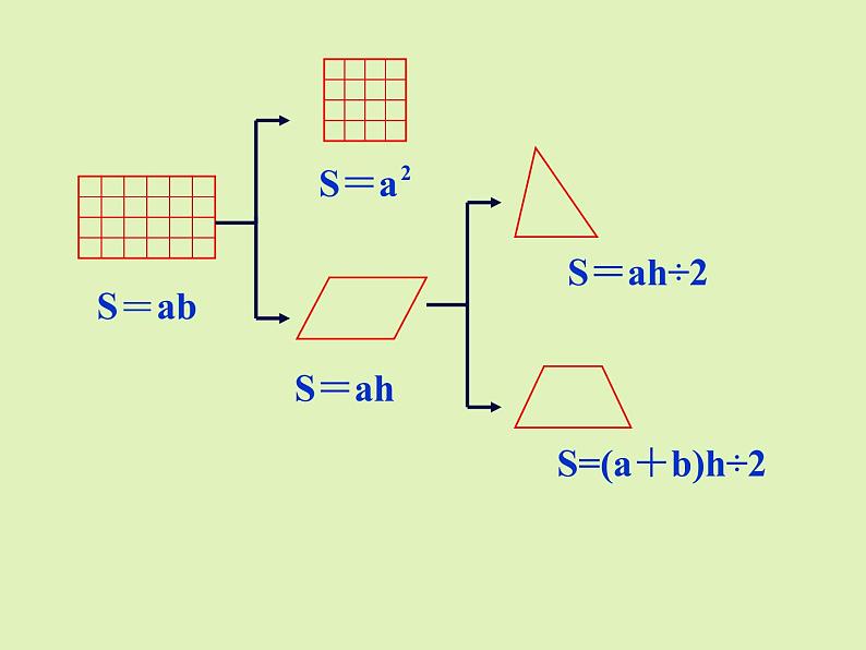 五年级上册数学课件-6.4  图形的面积  ▏沪教版 (共28张PPT)(1)第3页